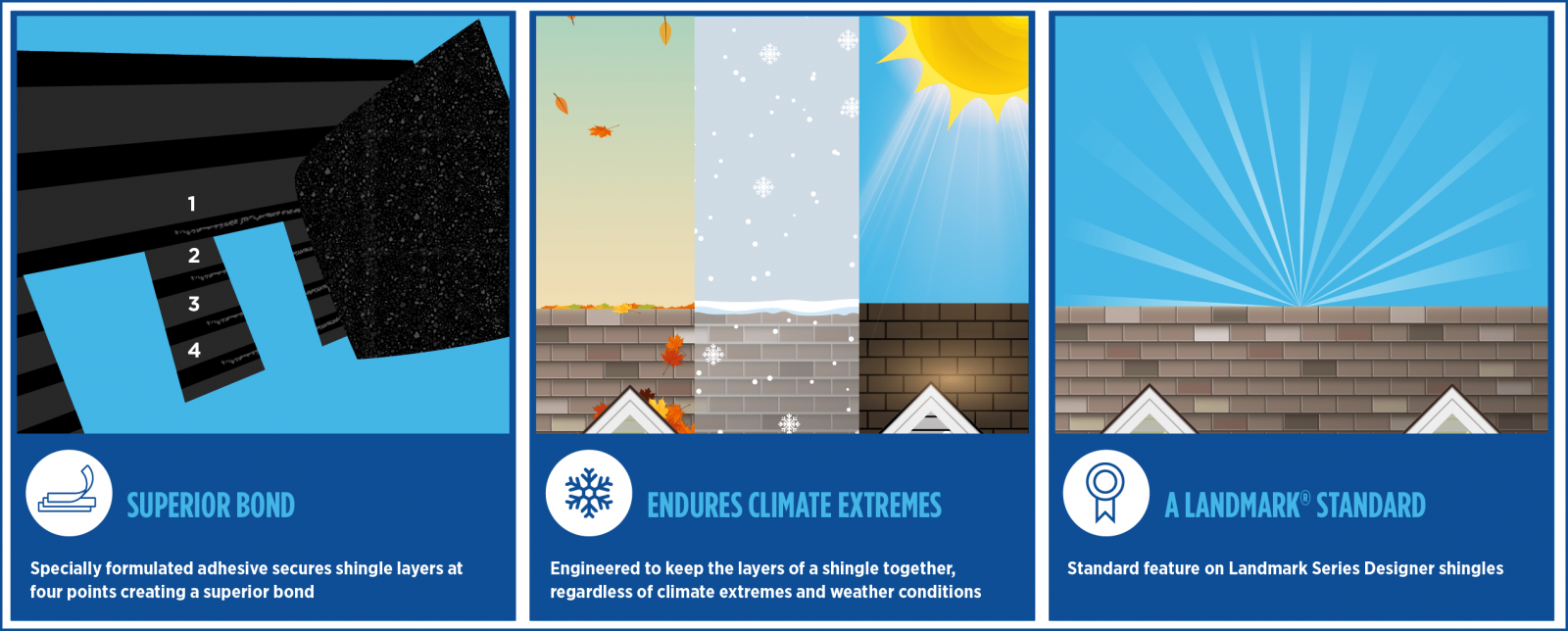 Unique Roofing Limited Images